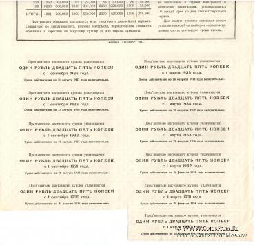 Облигация в 25 рублей 1927 г. с купонами