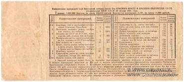 50 копеек 1931 г. (Разряд 1)