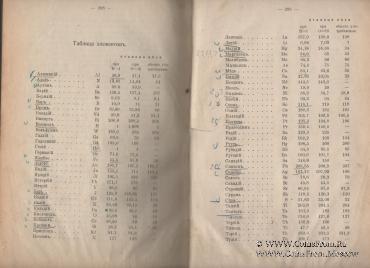 Краткий курс химии. 1908 г.